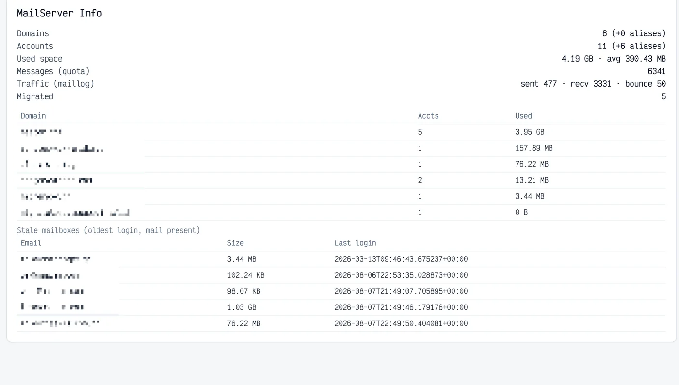 MailOps MailServer Info panel — estate summary, domain usage and stale mailboxes
